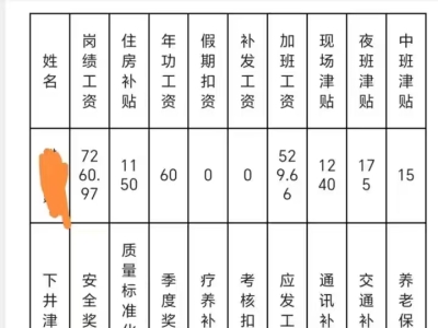 我的故事煤矿生产班做电工