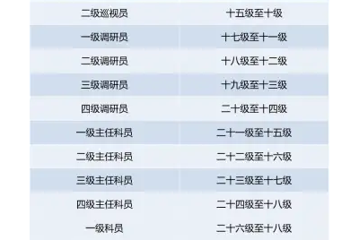 考公对我来说很难四次才上岸