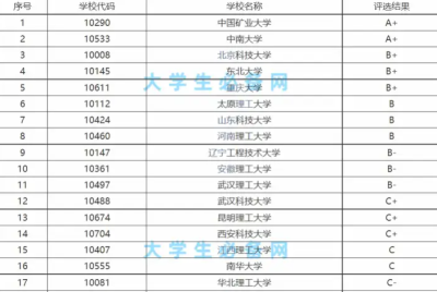 一个采矿专业本科生的学习和工作回忆