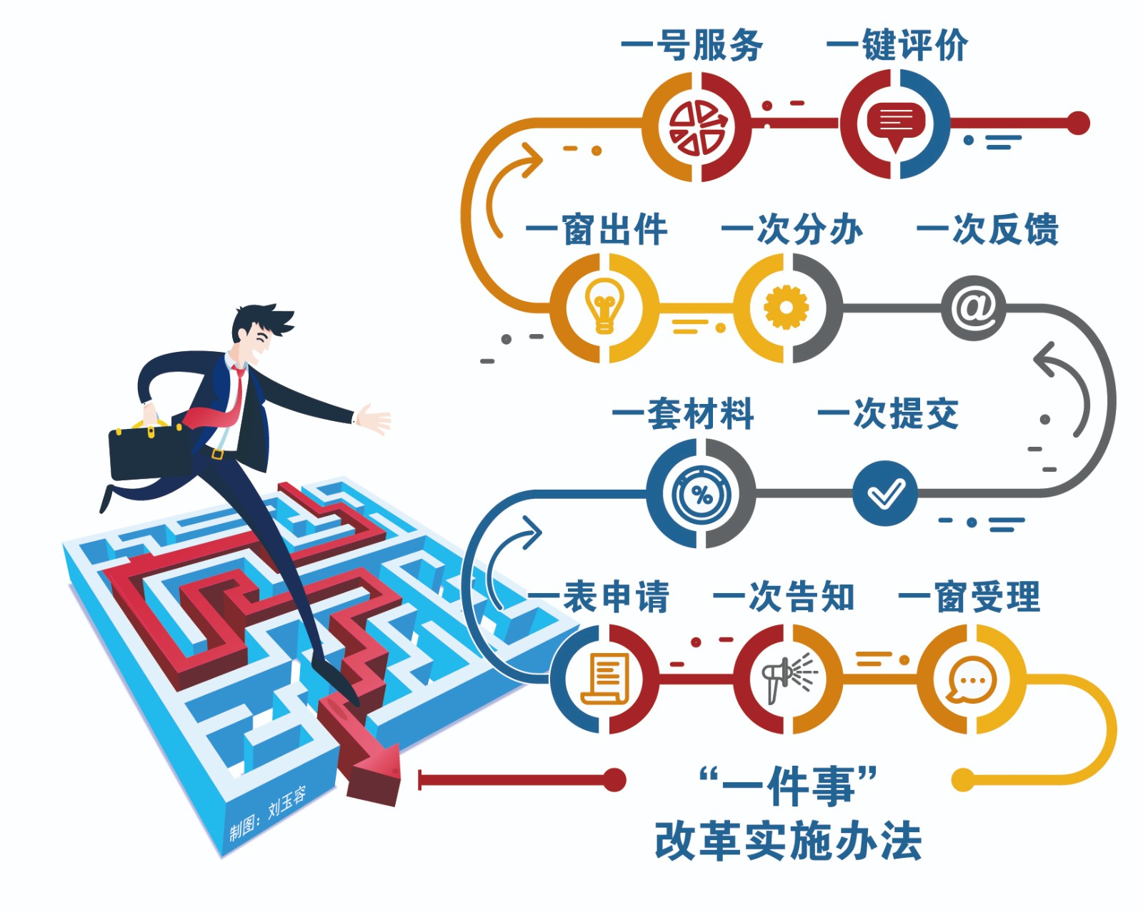 （公）专业